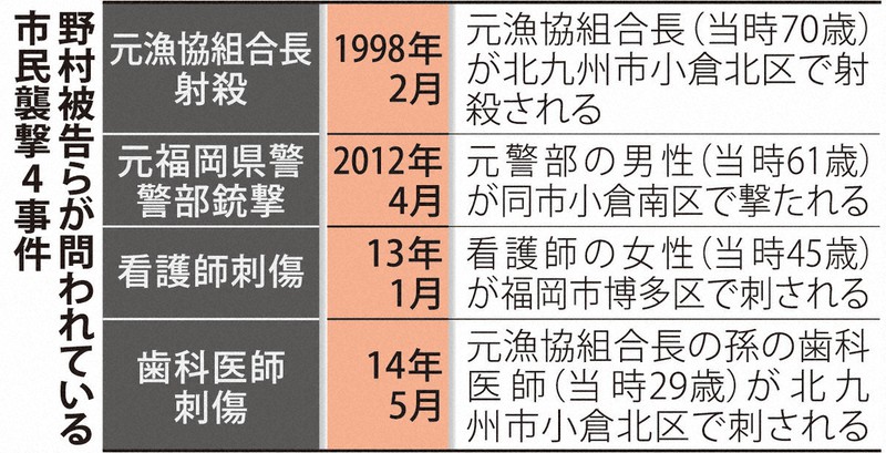 異例の再捜査 7年にわたる頂上作戦 工藤会 壊滅への執念 毎日新聞