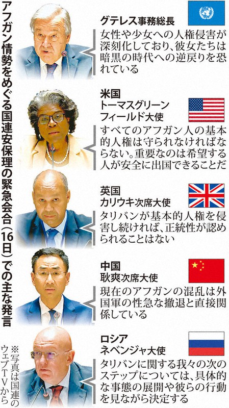 アフガン情勢をめぐる国連安保理の緊急会合(16日)での主な発言