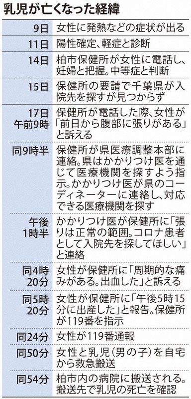 乳児が亡くなった経緯