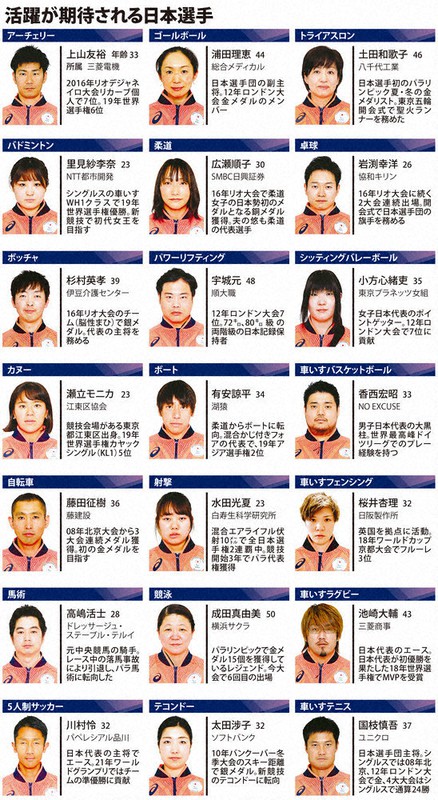 東京パラリンピック 注目の選手たち その1 毎日新聞