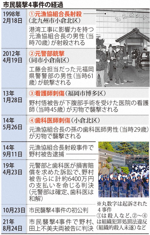 間接証拠で 首謀 認定 工藤会判決 暴力団捜査に追い風 毎日新聞