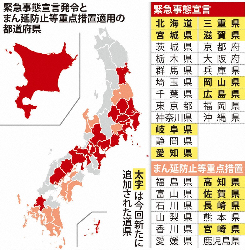 緊急事態宣言発令とまん延防止等重点措置適用の都道府県