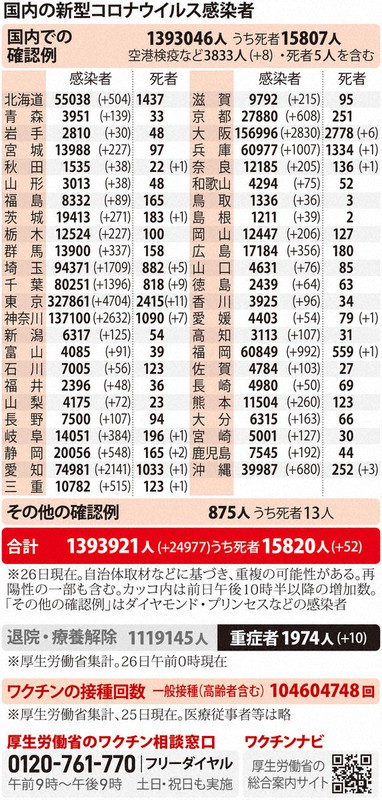国内の新型コロナウイルス感染者※2021年8月26日現在