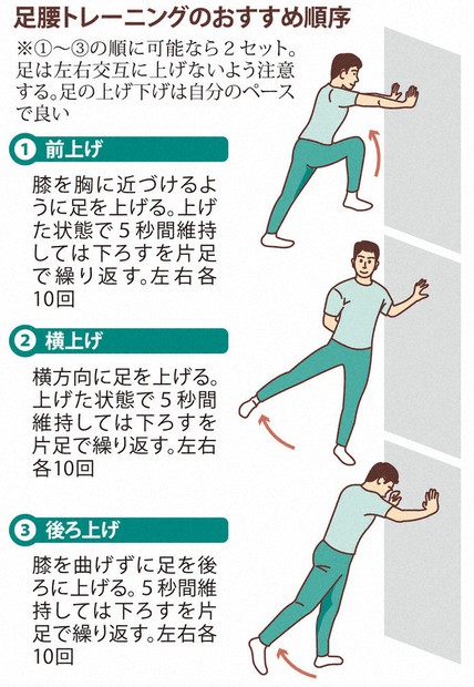 人生100年クラブ：足腰の筋肉、鍛えたい ポイントは「片足立ち 