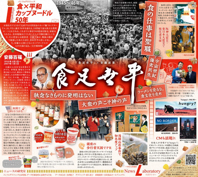 カップヌードル50年、愛される理由 変わらぬ魅力と変わったところ