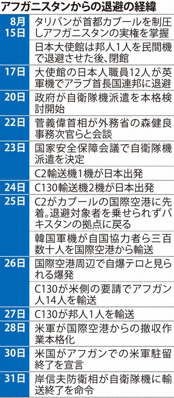 アフガニスタンからの退避の経緯