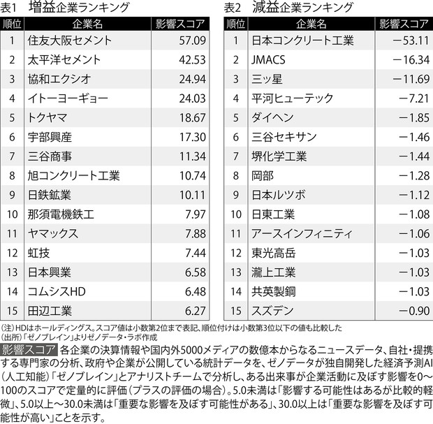 工業所有権活用論 建設一体型標識 JX-10】【1枚】壁貼りタイプ PP製 建設業の許可
