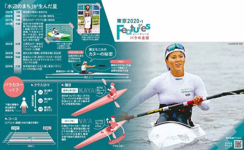 東京２０２０ １ Features パラの主役 カヌー 瀬立モニカ 23 江東区協会 毎日新聞