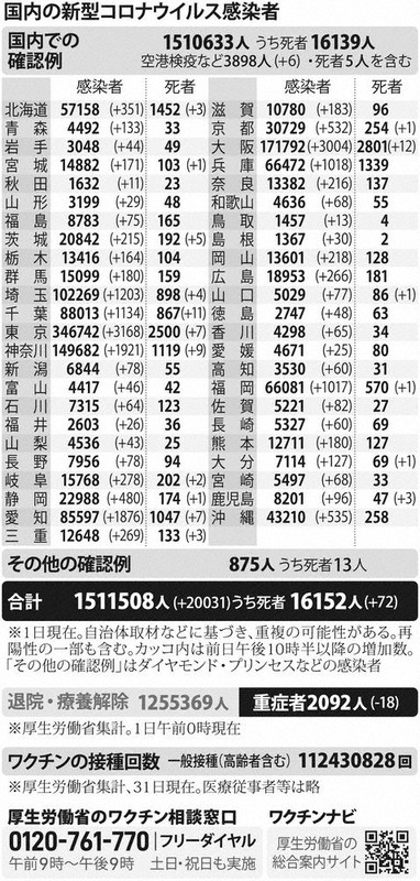 国内の新型コロナウイルス感染者