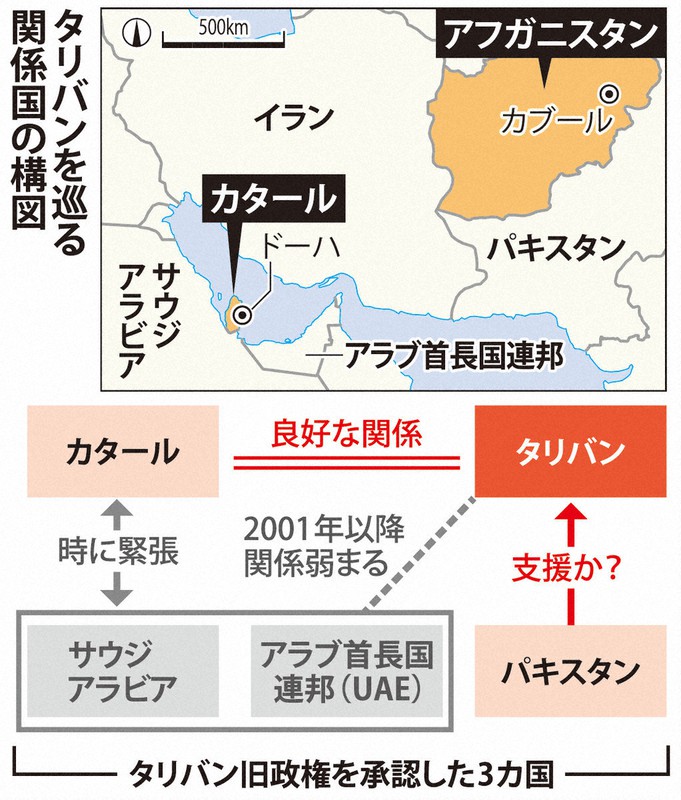 存在感高まるカタール アフガン外交仲介役 タリバンと太いパイプ 毎日新聞