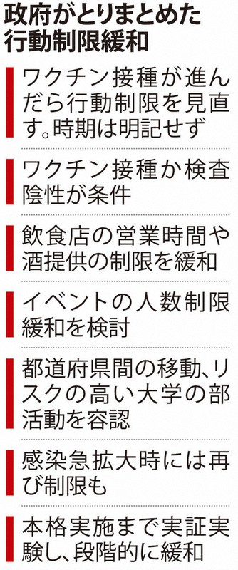 行動制限緩和