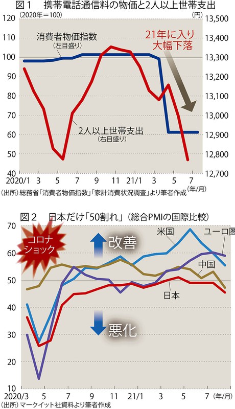 緊急特集 菅首相退陣の後始末 コロナ対応の後手が日本経済の浮沈にも響いた菅政権 永浜利広 週刊エコノミスト Online