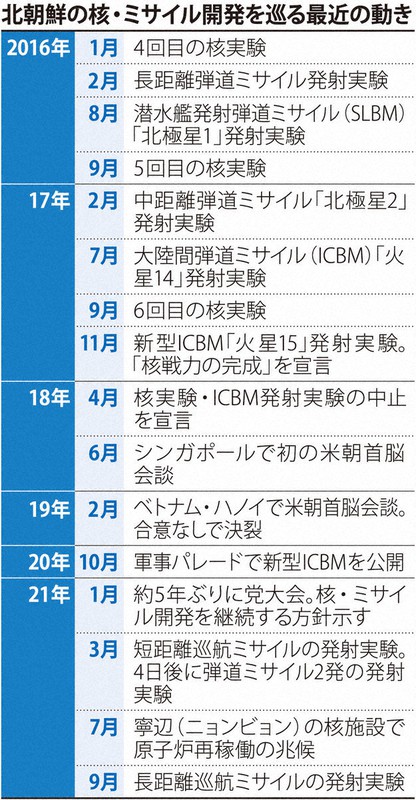 ミサイル発射実験はやめない Bbcに北朝鮮高官 Bbcニュース