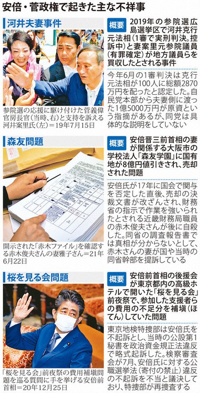 安倍・菅政権で起きた主な不祥事