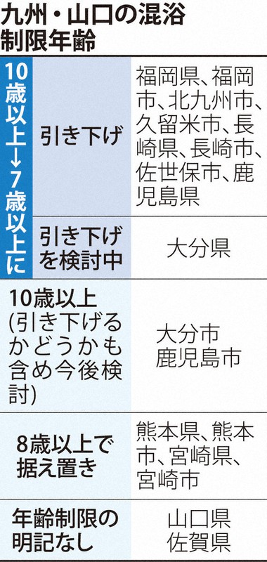 子供 混浴 