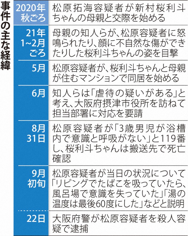 熱湯かけられ3歳男児死亡 殺人容疑で母親の交際相手逮捕 大阪 写真特集1 3 毎日新聞