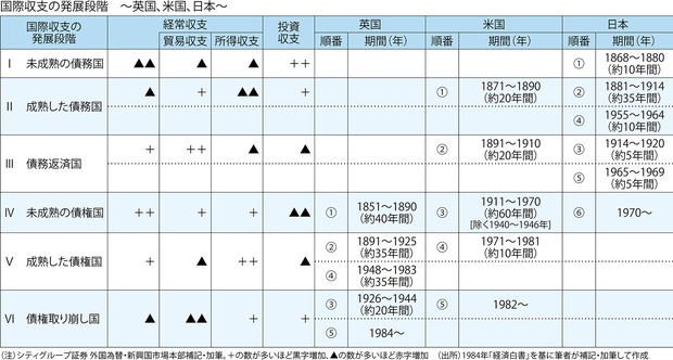国際経済法 激変する世界と中国の対外経済戦略 郭四志 国際経済文化交流