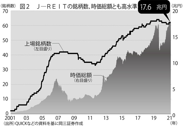 J-REIT 合併記念 トゥームスートーン リート合併 Jリートview 専門家インタビュー » 東京証券取引所