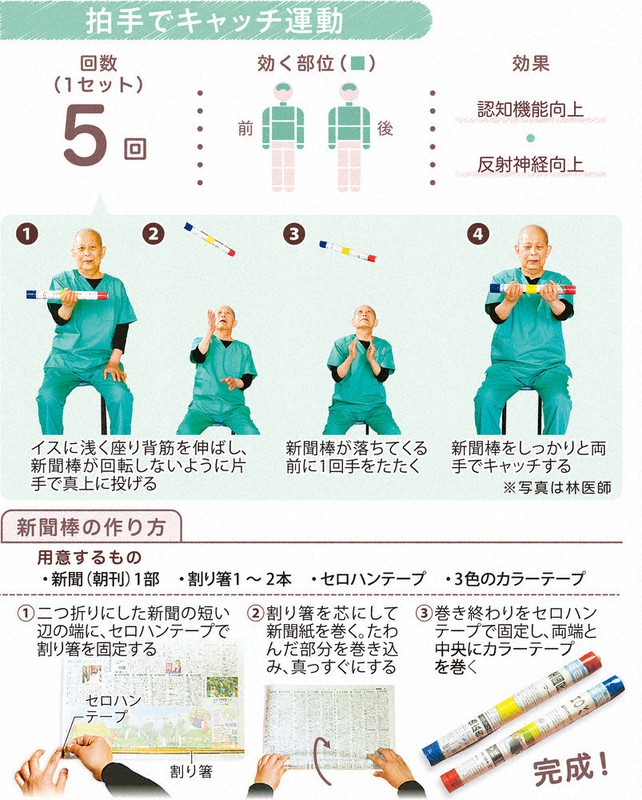 人生１００年クラブ 新聞紙体操 難しいほど 脳がフル回転 毎日新聞