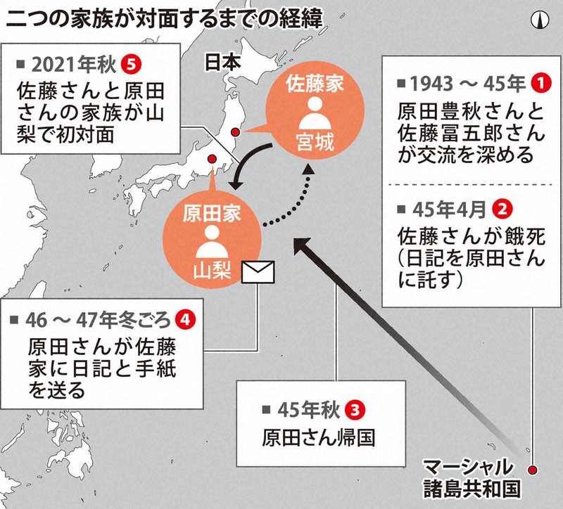 マーシャルで戦死の父 日記届けた戦友 二つの家族 76年後の対面 毎日新聞