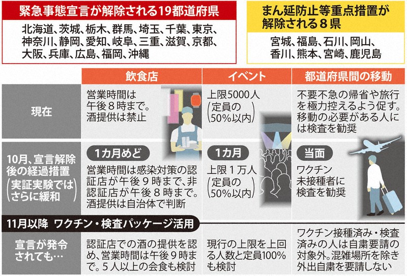 15歳のニュース 緊急事態宣言 全面解除 毎日新聞