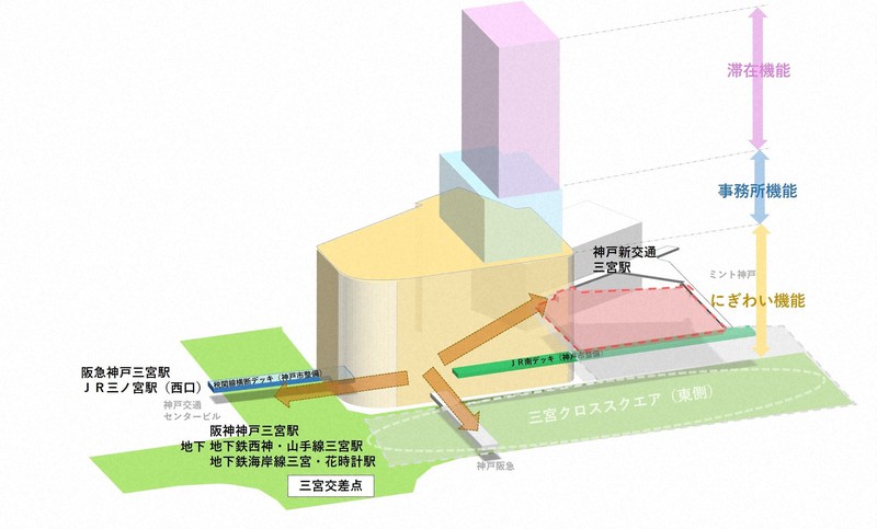 新しいJR三ノ宮駅ビルのイメージ図=JR西日本提供