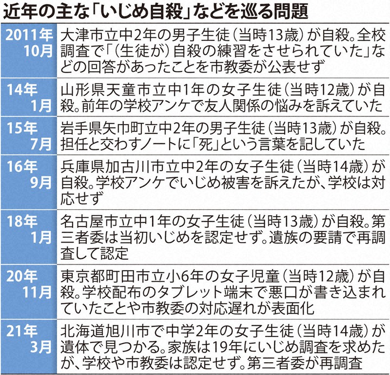 本当に中立で公正なのか」密室でいじめ自殺調査 遺族は不信感