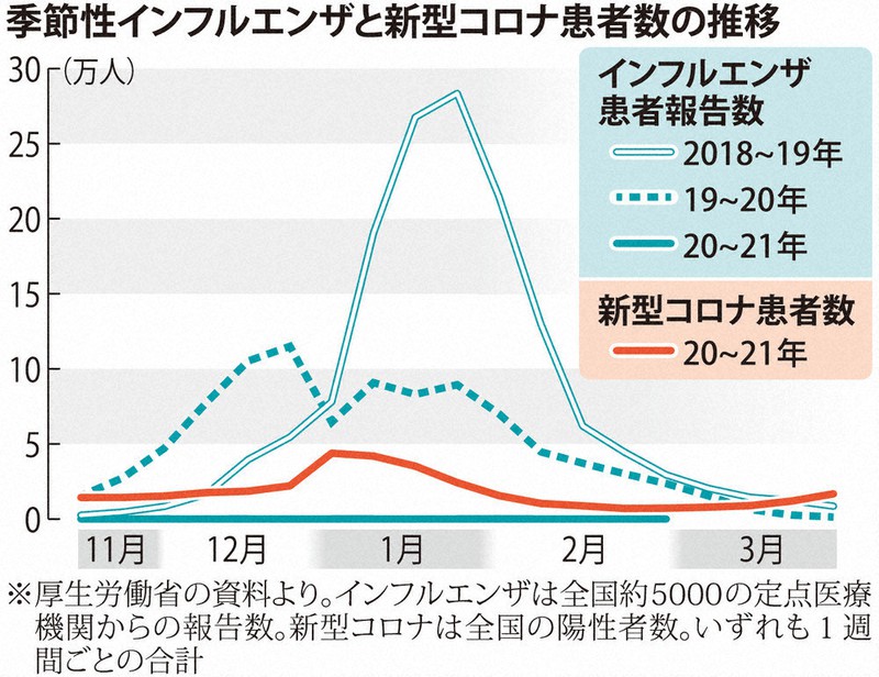 自分を守る方法