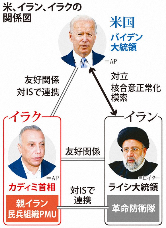 米、イラン、イラクの関係図