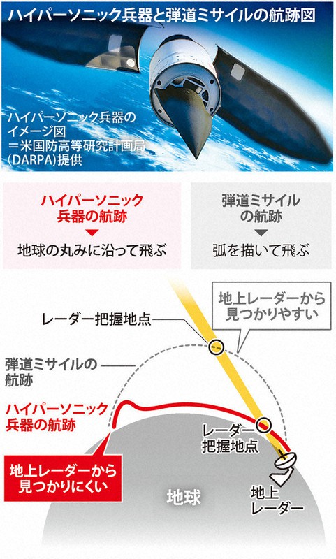 検証：中国、相次ぐ核軍拡 新兵器「最小抑止力」転換か | 毎日新聞