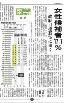 Oct.20, 2021.(Mainichi)