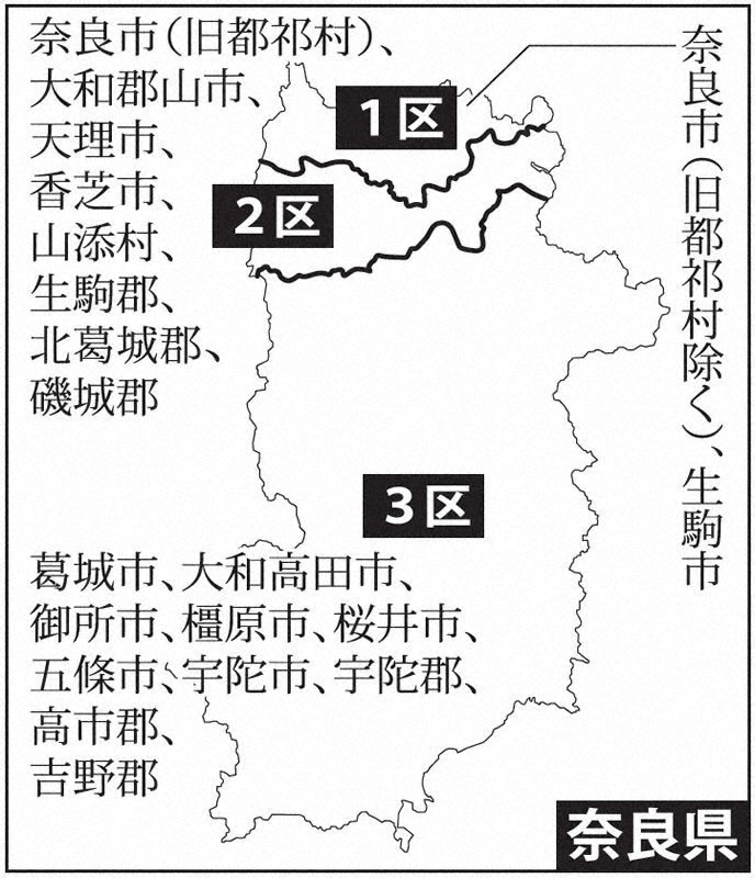 ２０２１衆院選 奈良 序盤情勢 1区立憲先行 2 3区は前職 奈良 毎日新聞