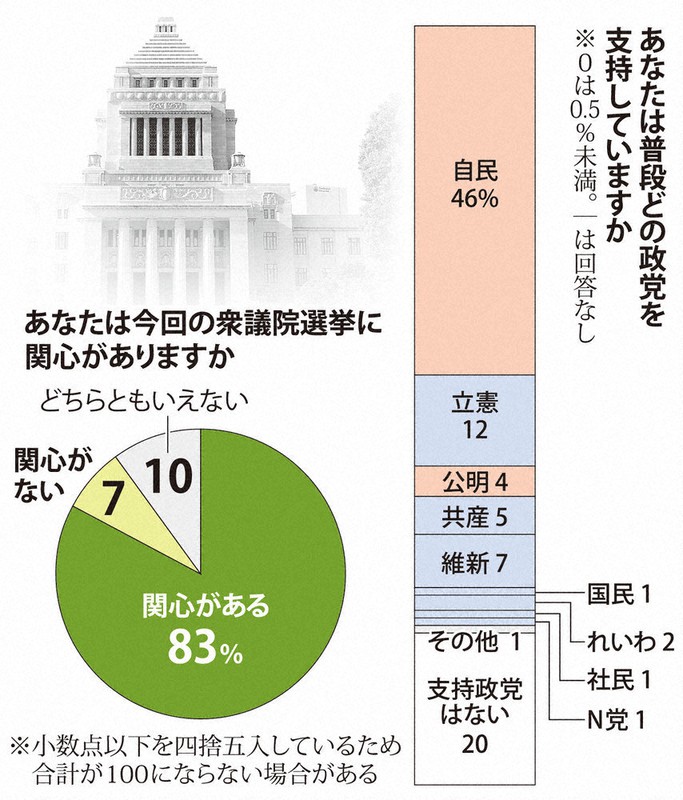 ２０２１衆院選 序盤情勢 1区 仁木氏と後藤田氏が接戦 2区 山口氏優位に 徳島 毎日新聞