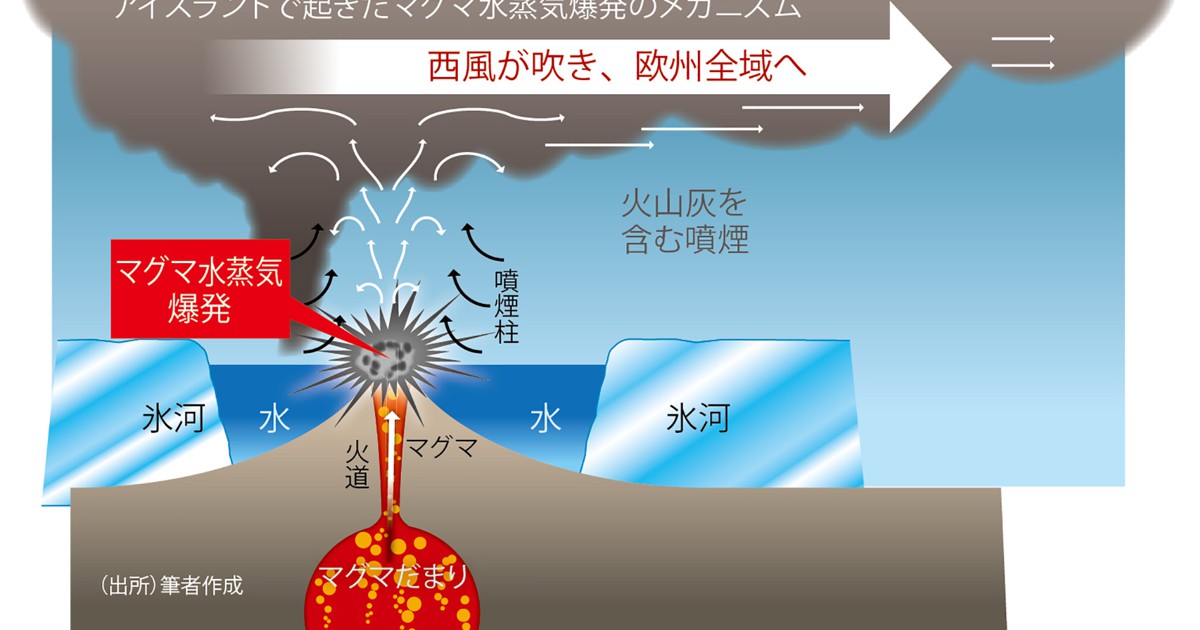 鎌田浩毅の役に立つ地学 動く大陸 割れる大地 4 欧州を襲ったマグマ水蒸気爆発 72 週刊エコノミスト Online