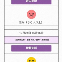 鹿児島市選管が公表している期日前投票所の混雑状況＝ホームページより