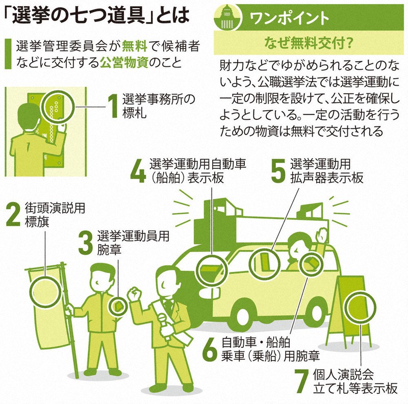 選挙のいろは 6 七つ道具 届いてからが本番 場所や時期を規制 公正さに揺らぎも 毎日新聞