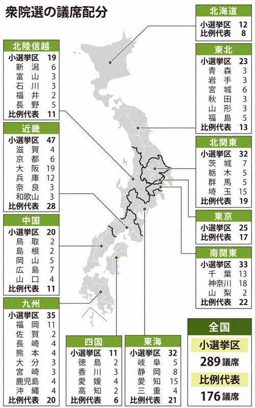 2021衆院選 開票結果と当選者 四国 毎日新聞 2021衆院選 開票結果と当選者 四国 毎日新聞