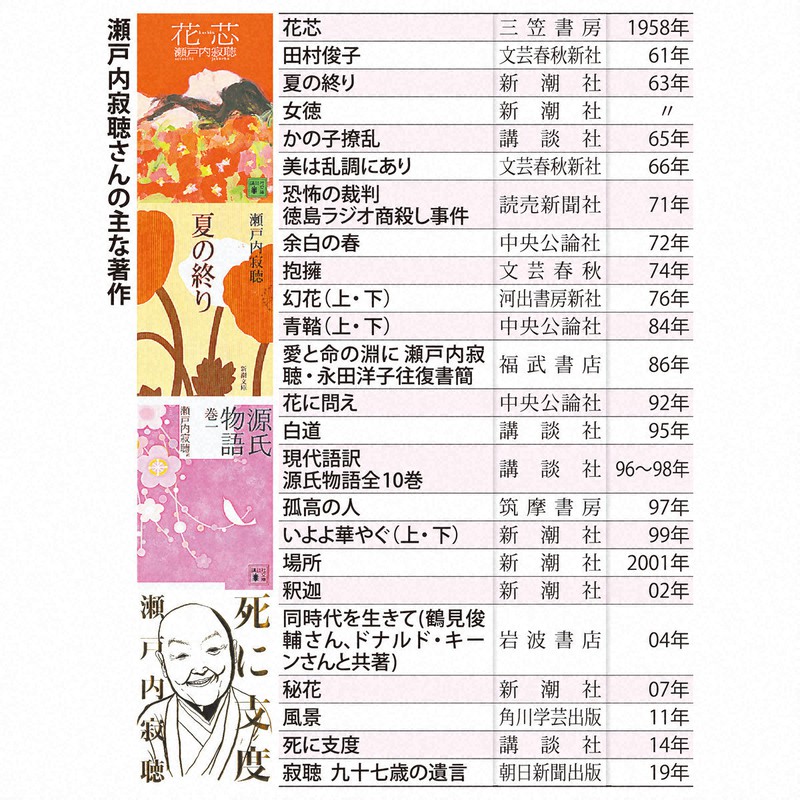 瀬戸内寂聴さんの歩み [写真特集1/22] | 毎日新聞