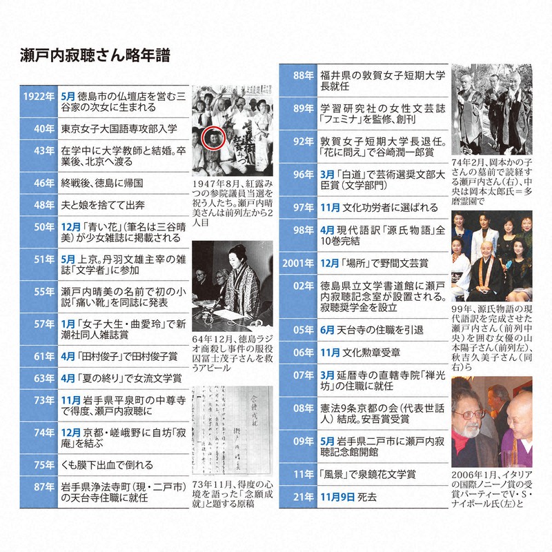 瀬戸内寂聴さんの言葉「人間は自由」「平和は憲法9条のおかげ」 | 毎日新聞