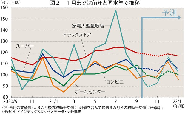 AIで統計先読み 日本の未来：3カ月先の指標を予測 鉄鋼業生産指数は