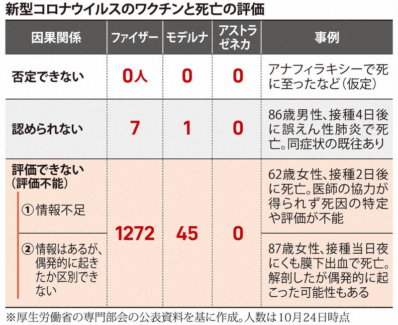 結核ワクチンは安全ですか?