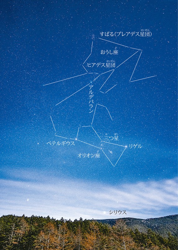 ガリレオ博士の天体観測図鑑 ガリレオ博士の天体観測図鑑 90 3世代を引き継ぐ物語 毎日新聞