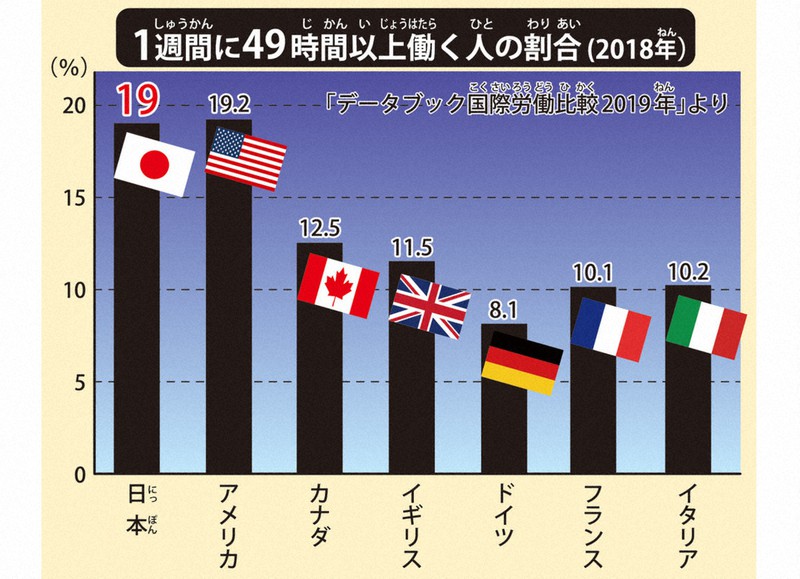 疑問氷解 過労死 の具体的な死因は何なのでしょうか 毎日新聞 疑問氷解 過労死 の具体的な死因は何なのでしょうか 毎日新聞