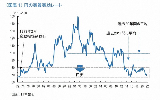 悪い円安”このままでは「深刻な日本売り」が始まる | 経済
