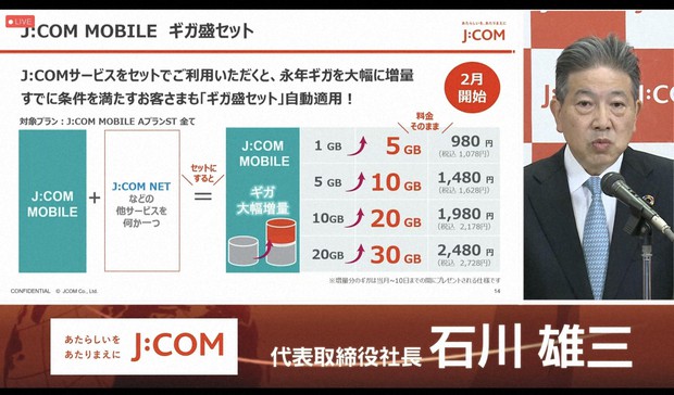 J Com Mobile 料金割引より ギガ大増量 で攻める 知ってトクするモバイルライフ 石野純也 毎日新聞 経済プレミア