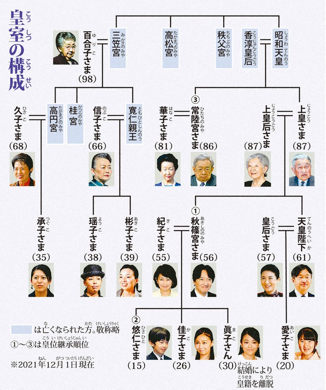 ニュース知りたいんジャー：愛子さま20歳、成人皇族に | 毎日新聞