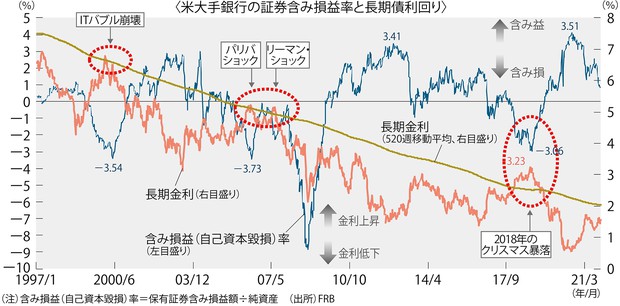 グラフの声を聞く：長期金利の10年移動平均と株価＝市岡繁男 | 週刊