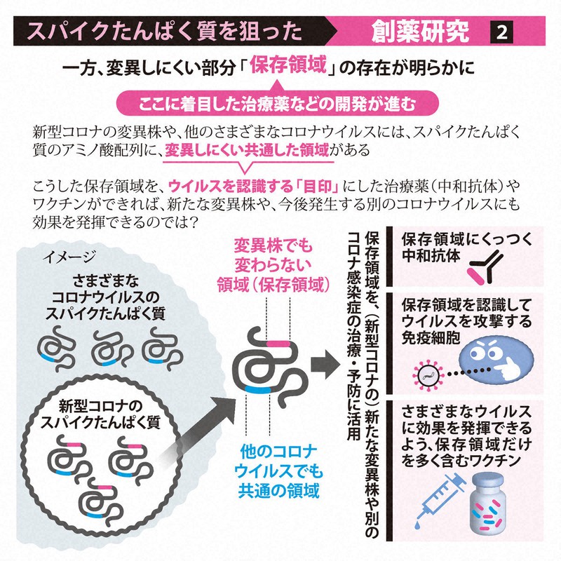 科学の森 保存領域 目印に新薬開発 毎日新聞