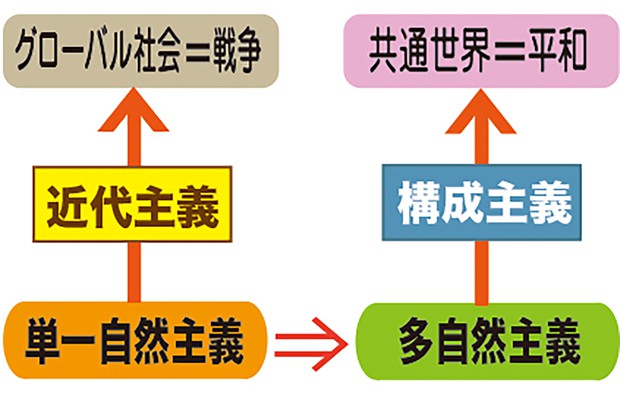 小川仁志の哲学でスッキリ問題解決 グローバル社会の掟にくみしない国家の暴走を阻止する方法は 109 週刊エコノミスト Online
