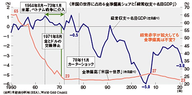 1975→1980/日米経済総点検 1975→1980/日米経済総点検 日米経済総点検―1975-1980 (1974年